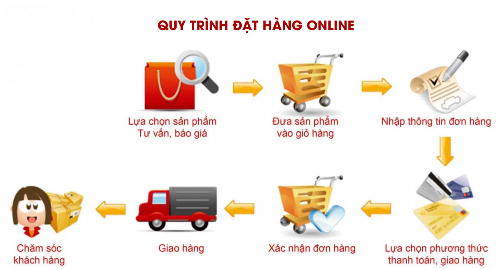 4. Hạn Chế Của Phương Thức Giao Hàng DDP